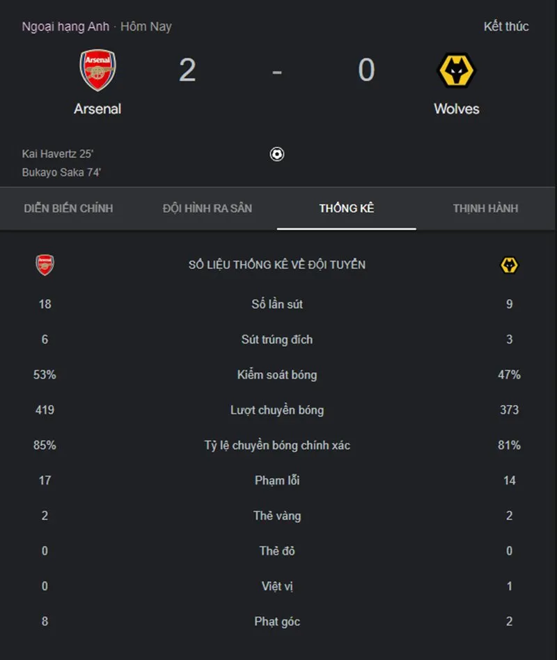 song-sat-havertz-va-saka-len-tieng-arsenal-thang-de-wolves 12