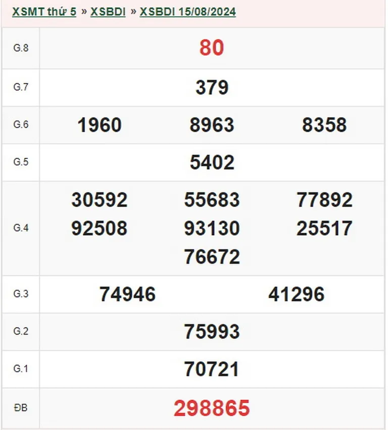 xsbdi 15-8