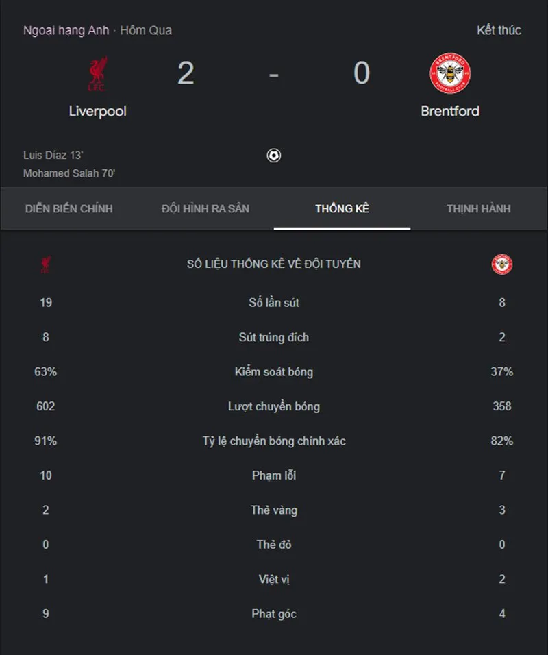 salah-tiep-tuc-toa-sang-liverpool-thang-de-brentford1