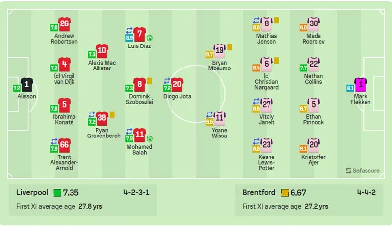 salah-tiep-tuc-toa-sang-liverpool-thang-de-brentford12