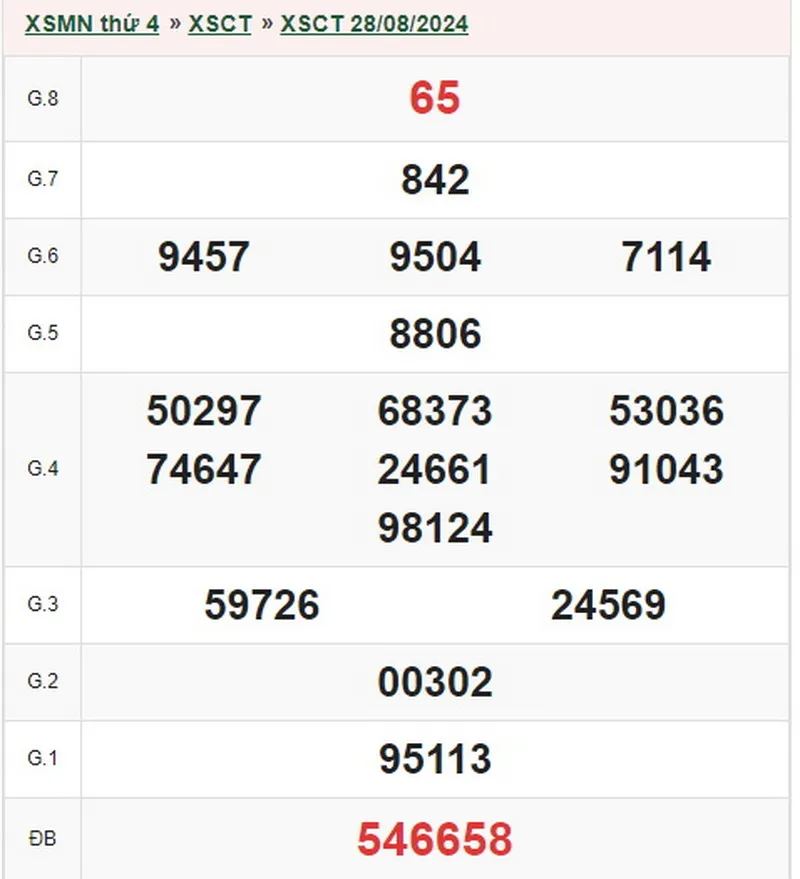 xsct 28-8