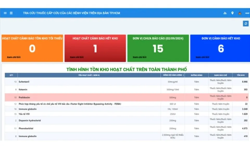 TPHCM ra mắt ứng dụng tra cứu nhanh thuốc cấp cứu tại các bệnh viện