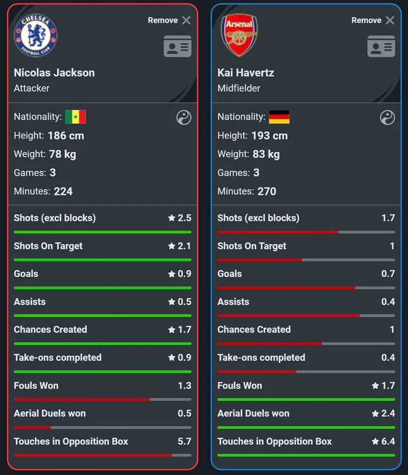 so-sanh-jackson-vs-havertz-sao-chelsea-de-bep-tru-cot-arsenal-moi-thong-so 1