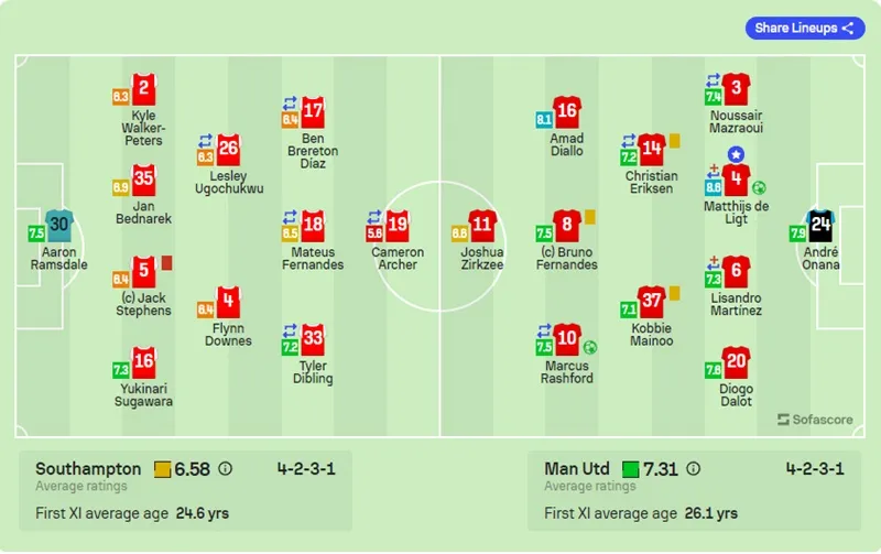 onana-cuu-thua-xuat-than-mu-ca-khuc-khai-hoan-truoc-southampton 1