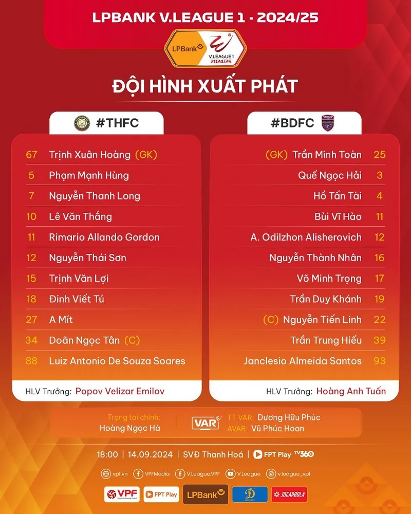 Đội hình xuất phát của Thanh Hóa vs Bình Dương - Ảnh: VPF