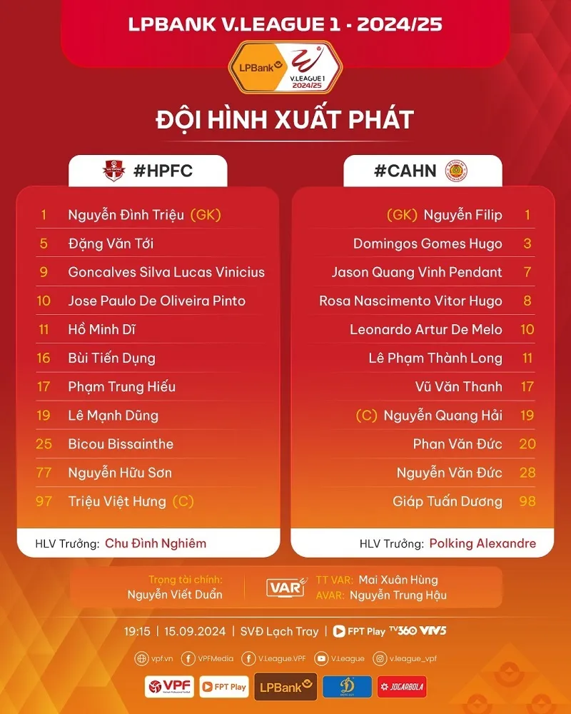 Đội hình xuất phát của Hải Phòng vs Công An Hà Nội - Ảnh: internet