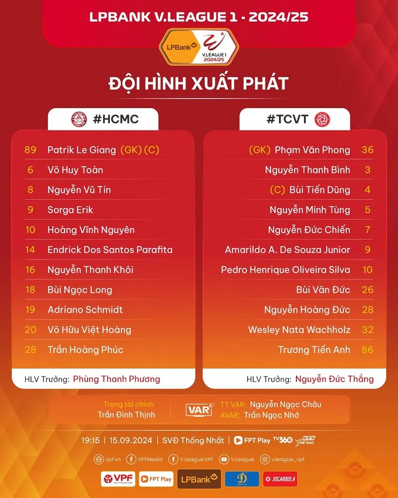 Đội hình xuất phát của TPHCM vs Viettel - Ảnh: internet