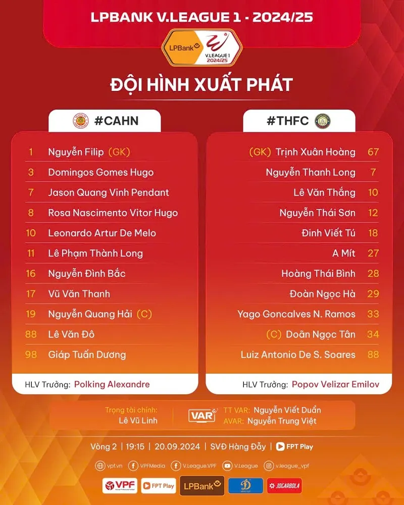 Đội hình xuất phát của Công An Hà Nội vs Thanh Hóa - Ảnh: internet