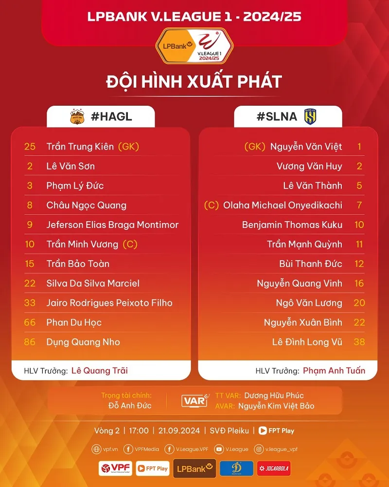 Đội hình xuất phát của HAGL vs SLNA - Ảnh: internet