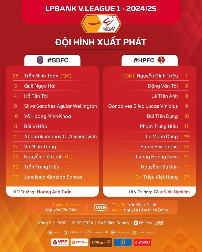 Đội hình xuất phát của Bình Dương vs Hải Phòng - Ảnh: internet