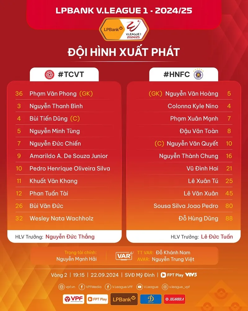 Đội hình xuất phát của Viettel vs Hà Nội - Ảnh: internet