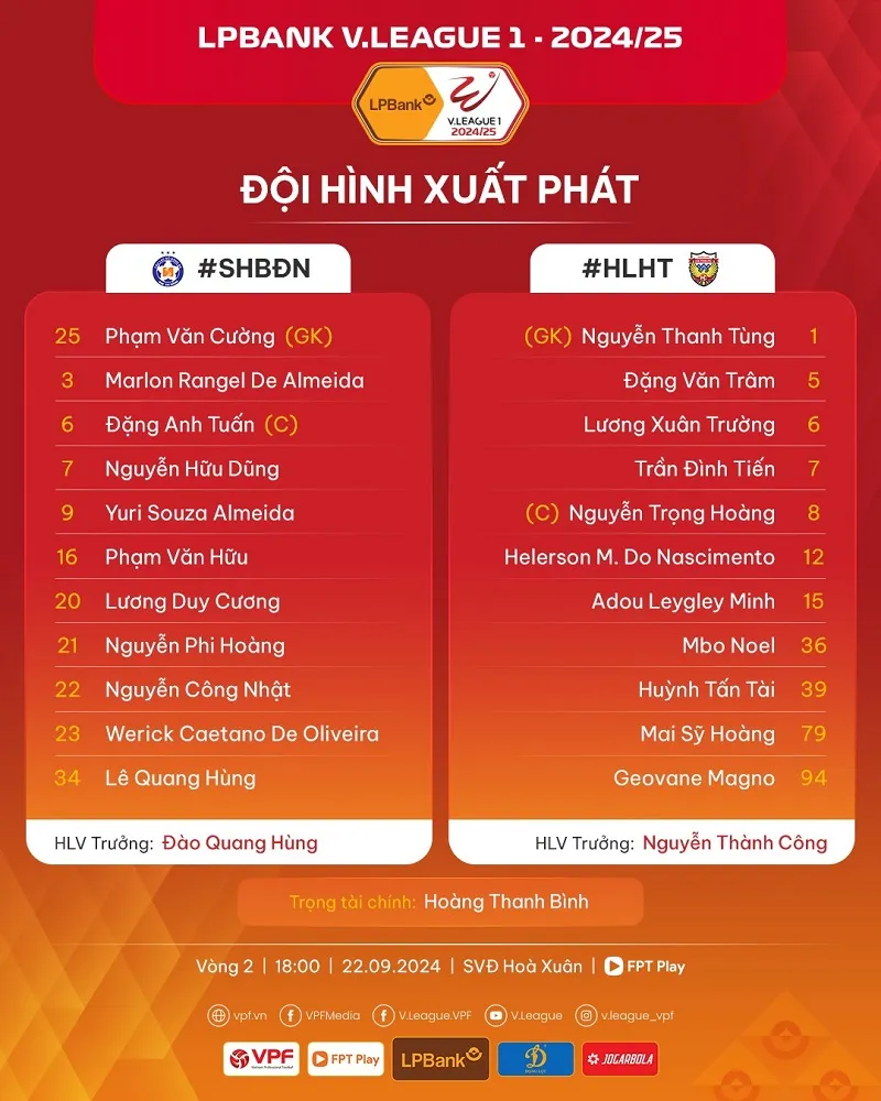 Đội hình xuất phát của Đà Nẵng vs Hà Tĩnh - Ảnh: internet