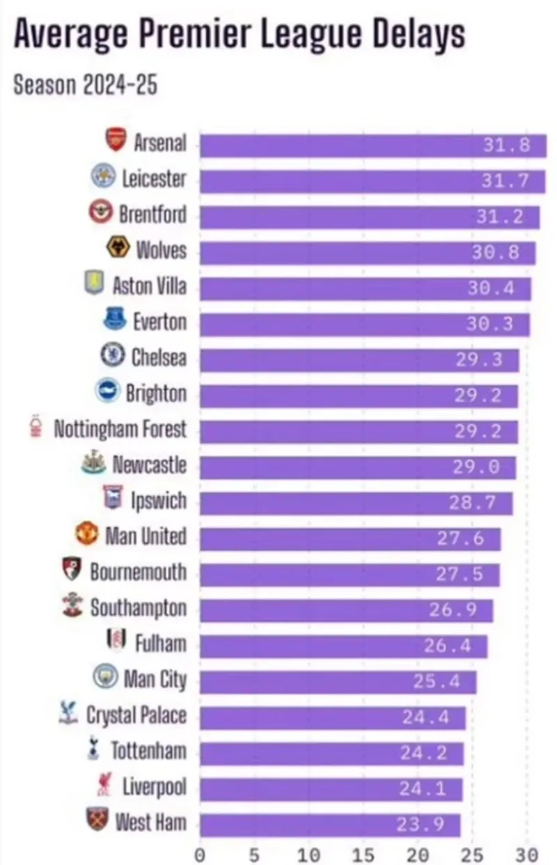 man-city-chi-trich-arsenal-da-ban-thiu-la-chinh-xac 1