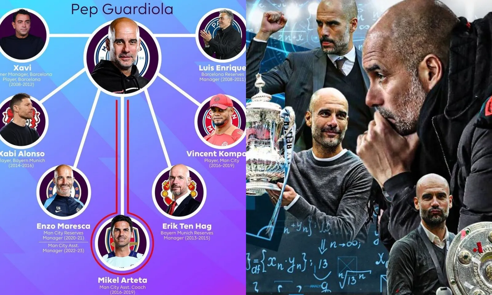 7 môn đệ Pep Guardiola chi phối bóng đá châu Âu