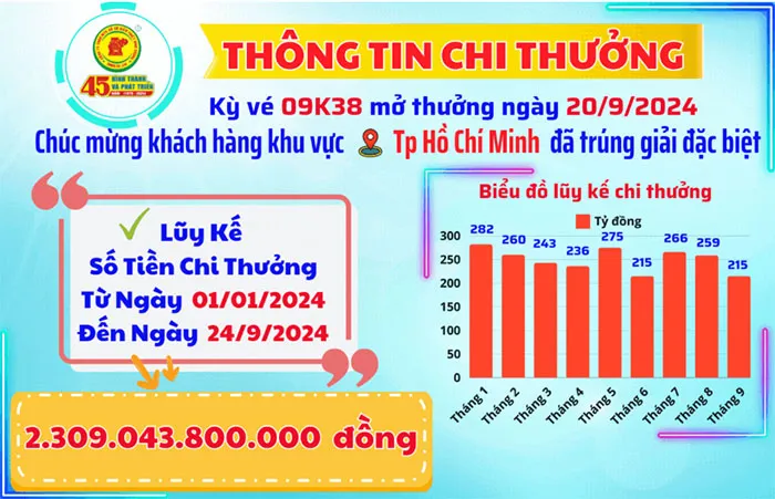 voh-nhieu-khach-hang-nhan-loc-troi-cho-tu-xo-so-kien-thiet-xskt-mien-nam-btv056-1