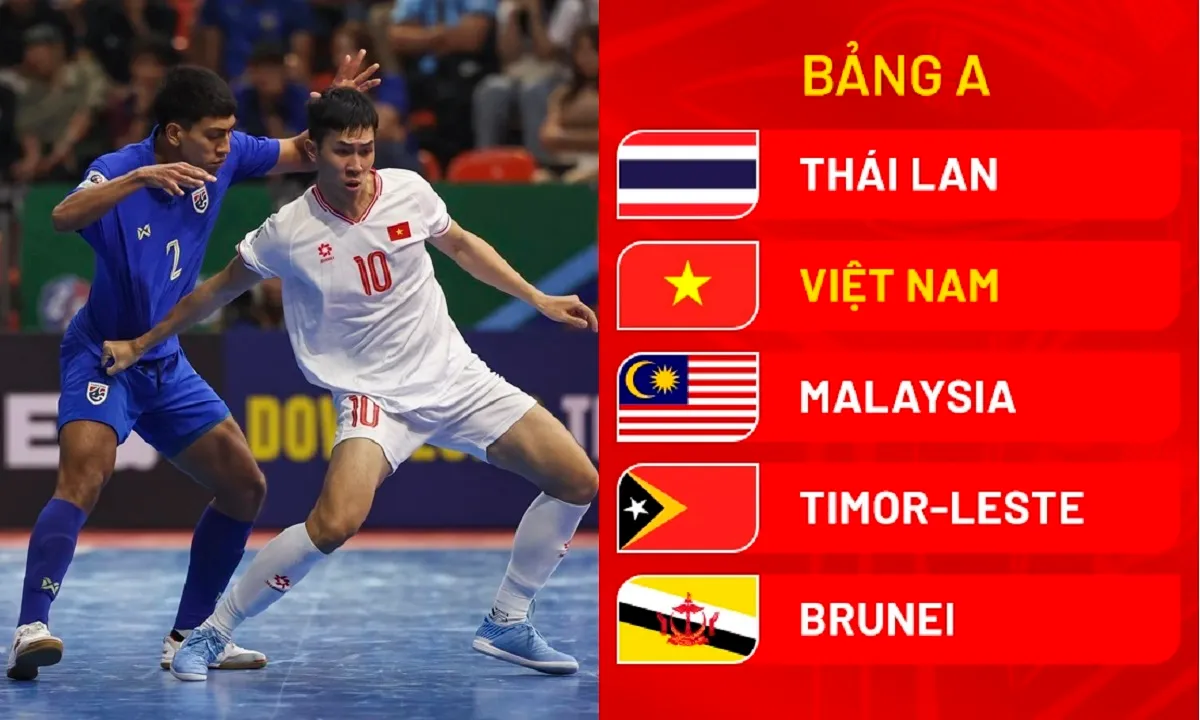 Tuyển futsal Việt Nam cùng bảng Thái Lan và Malaysia tại Giải vô địch Đông Nam Á 2024