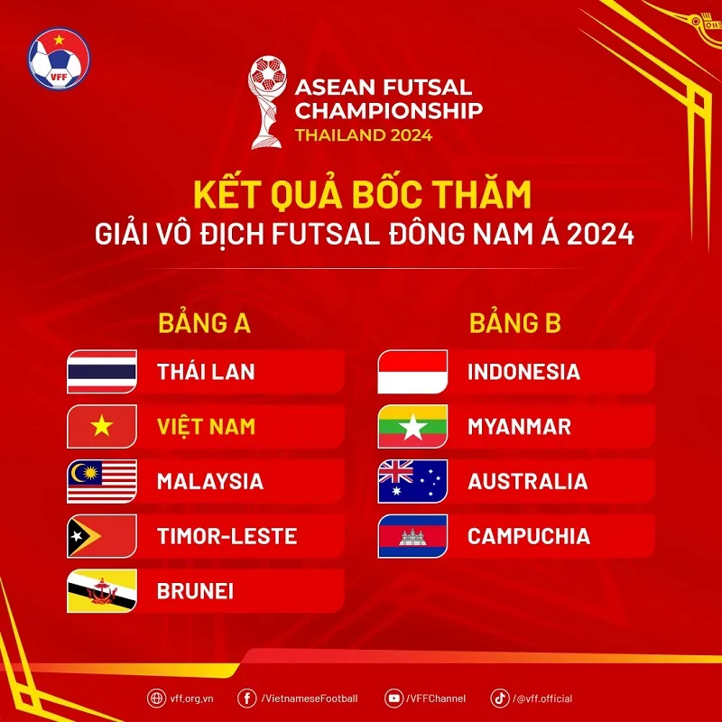 Kết quả bốc thăm giải vô địch futsal Đông Nam Á 2024 - Ảnh: VFF