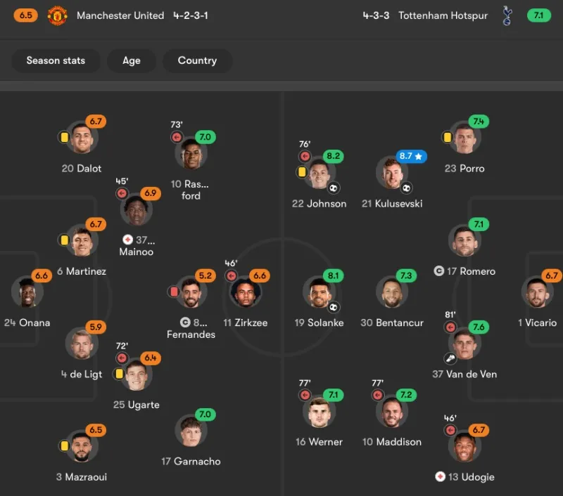 cham-diem-mu-tottenham