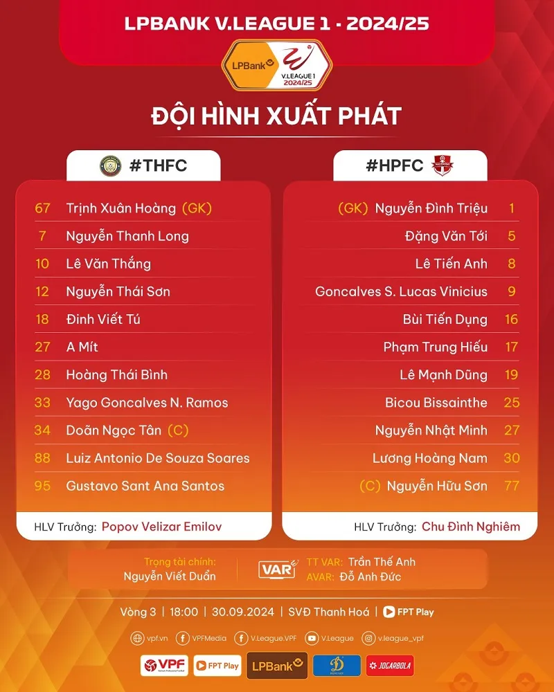 Đội hình xuất phát của Thanh Hóa vs Hải Phòng - Ảnh: internet