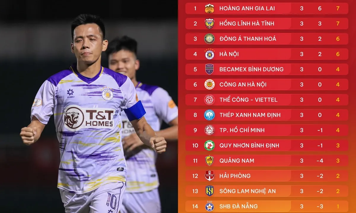 BXH V-League 2024/2025 sau vòng 3: Hà Nội, Thanh Hóa phả hơi nóng vào HAGL và Hà Tĩnh