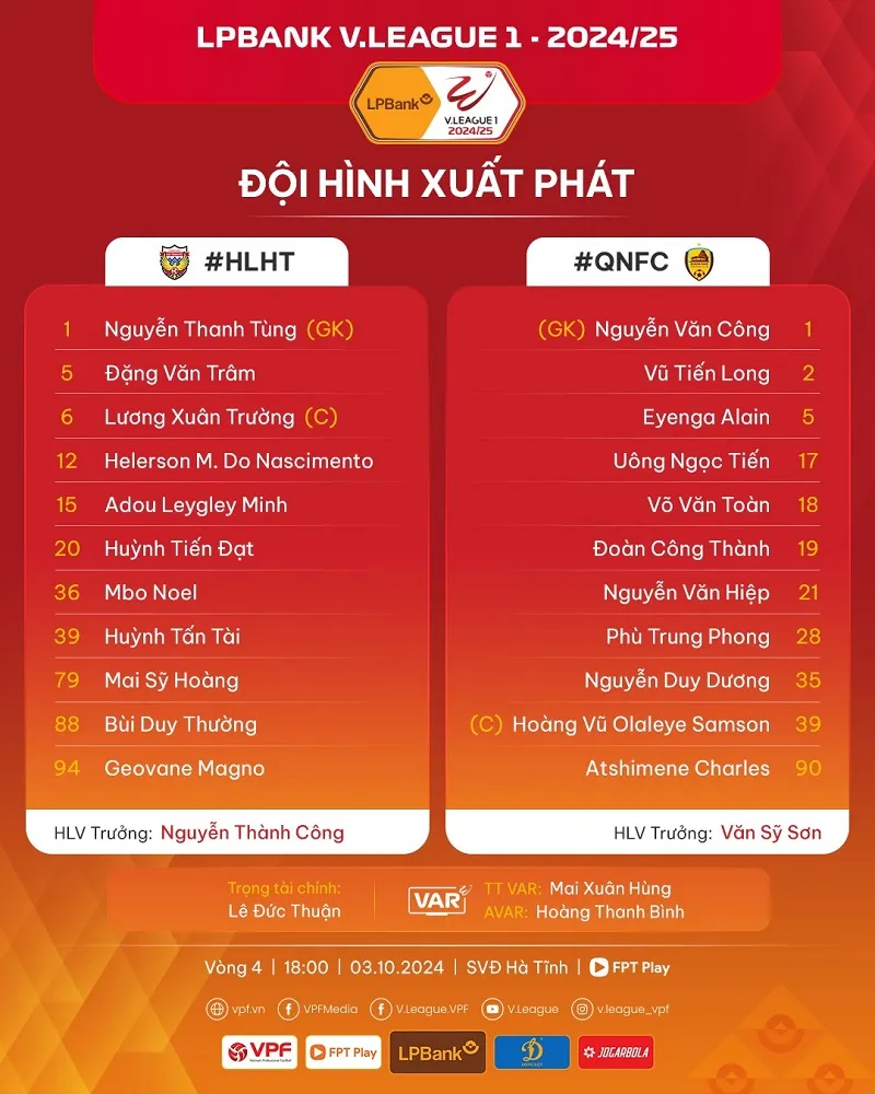 Đội hình xuất phát của Hà Tĩnh vs Quảng Nam - Ảnh: internet