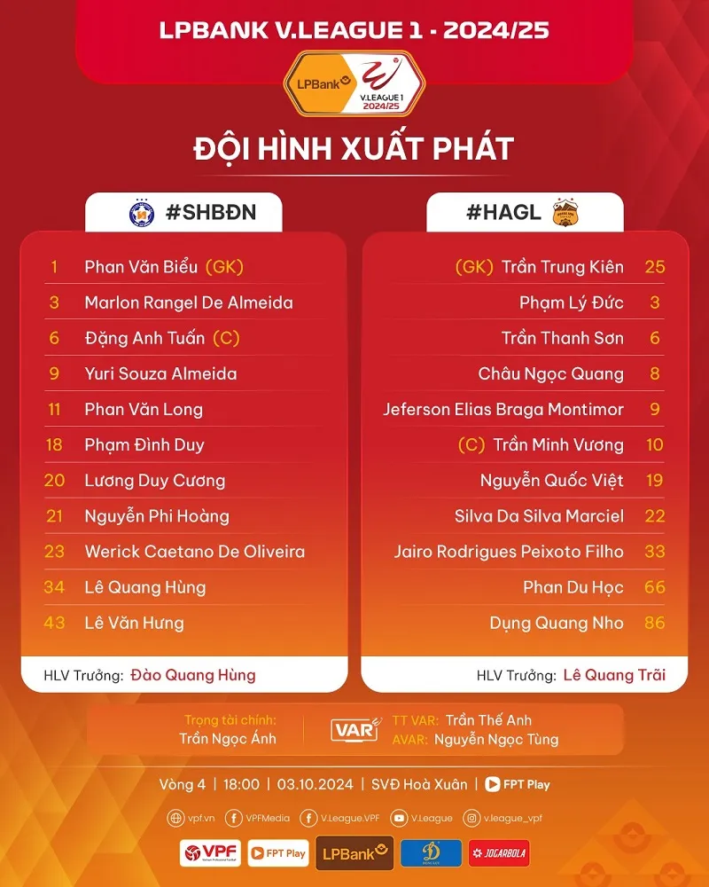 Đội hình xuất phát của Đà Nẵng vs HAGL - Ảnh: internet