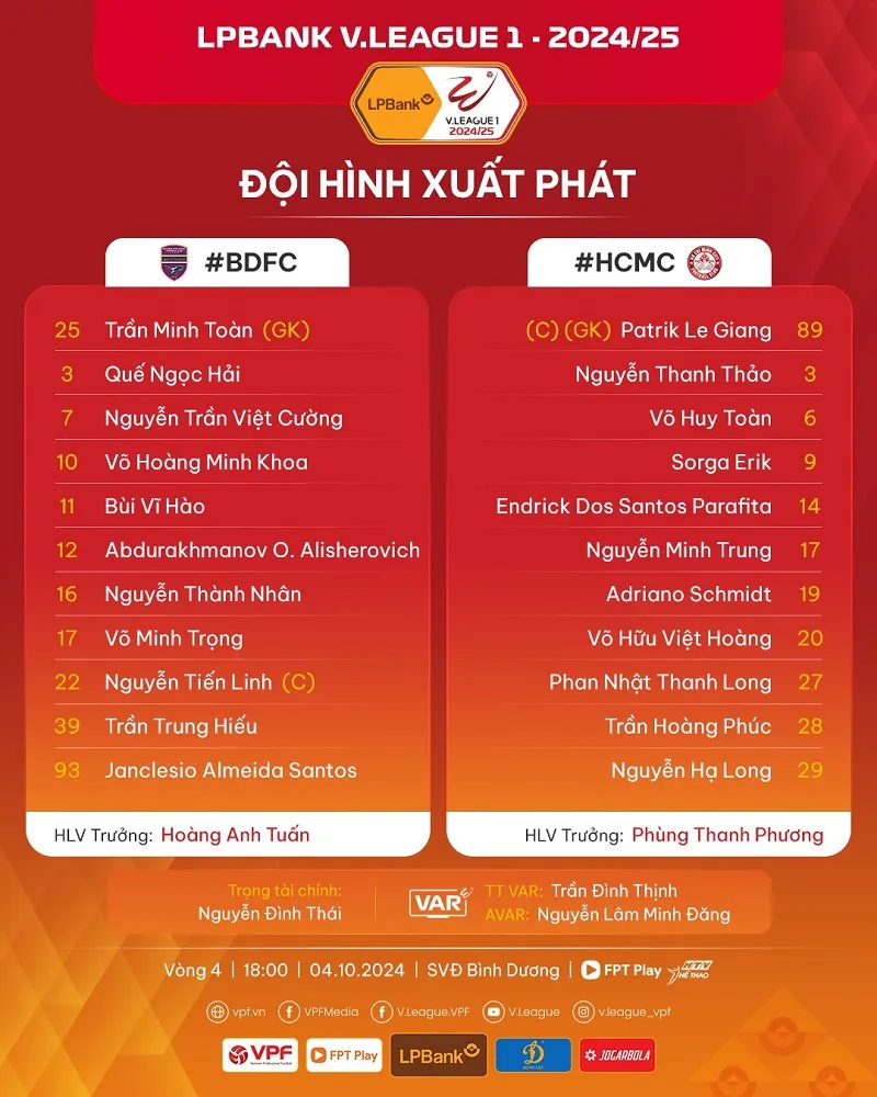 Đội hình xuất phát của Bình Dương vs TPHCM - Ảnh: internet