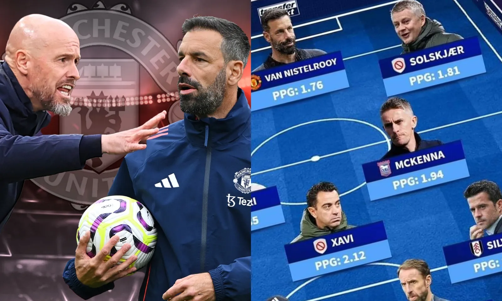 Đội hình ứng viên thay thế Ten Hag: Trung vệ Tuchel | Tiền đạo Van Nistelrooy