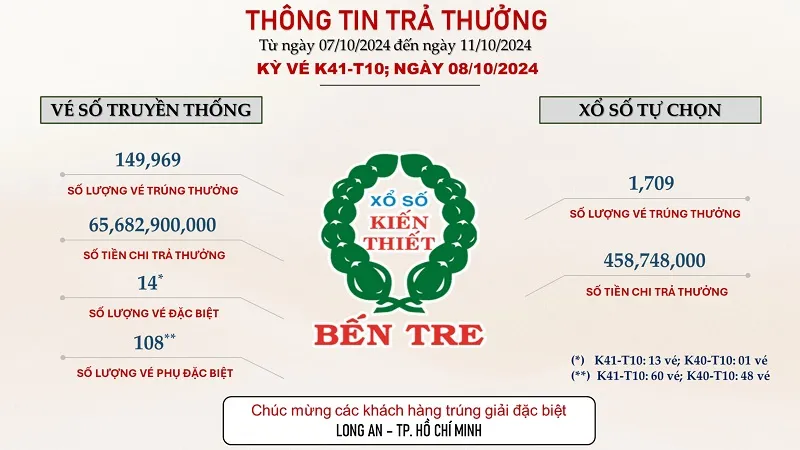 xsmn-tuan-nay-20-10-24-ben-tre