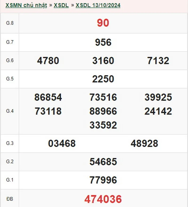 xsdl 13-10