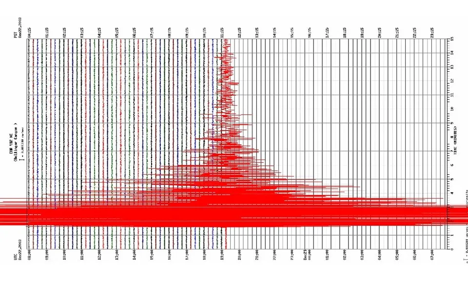 Động đất 5,8 độ richter ở Maluku, Indonesia