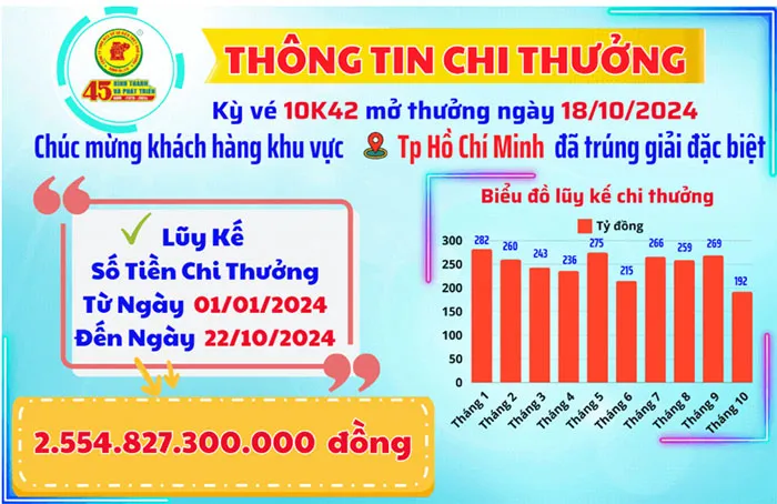 voh-nhieu-nguoi-boi-thu-giai-doc-dac-tu-xo-so-kien-thiet-xskt-mien-nam