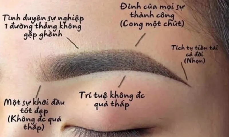 Cảnh báo trào lưu chân mày phong thủy mất cả trăm triệu đồng, không thấy cải vận