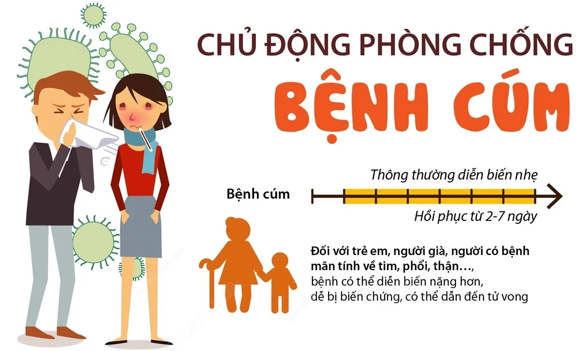 Cần chủ động phòng tránh mắc bệnh cúm trong thời điểm giao mùa