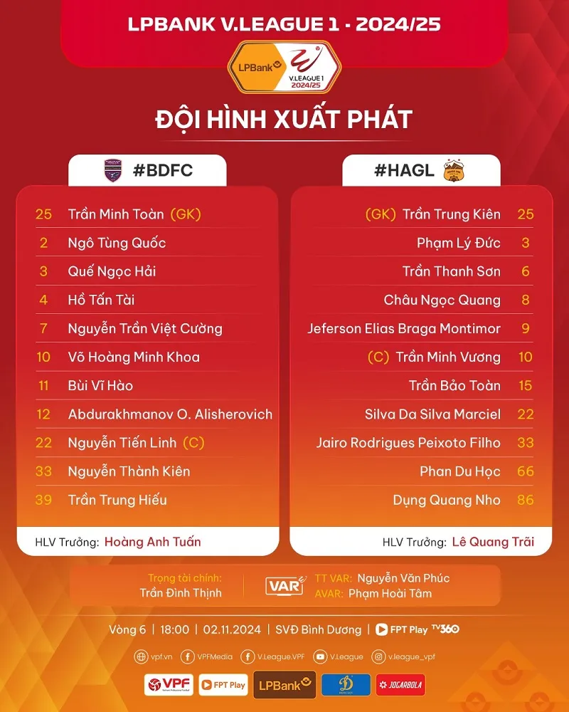 Đội hình xuất phát của Bình Dương vs HAGL - Ảnh: internet