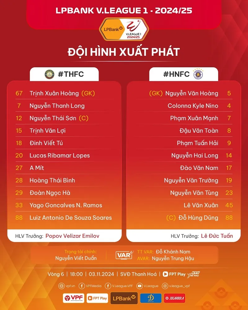 Đội hình xuất phát của Thanh Hóa vs Hà Nội - Ảnh: internet