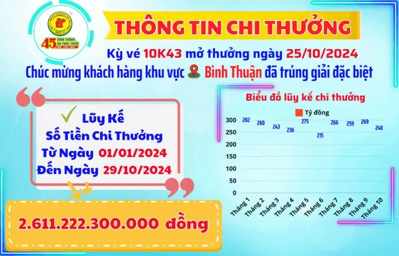 voh-nguoi-choi-lien-tiep-trung-doc-dac-xskt-chi-thuong-khung