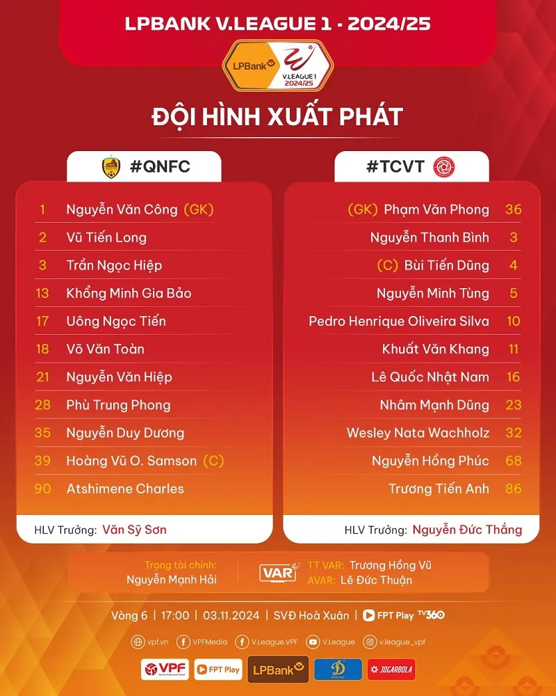 Đội hình xuất phát của Quảng Nam vs Viettel - Ảnh: internet