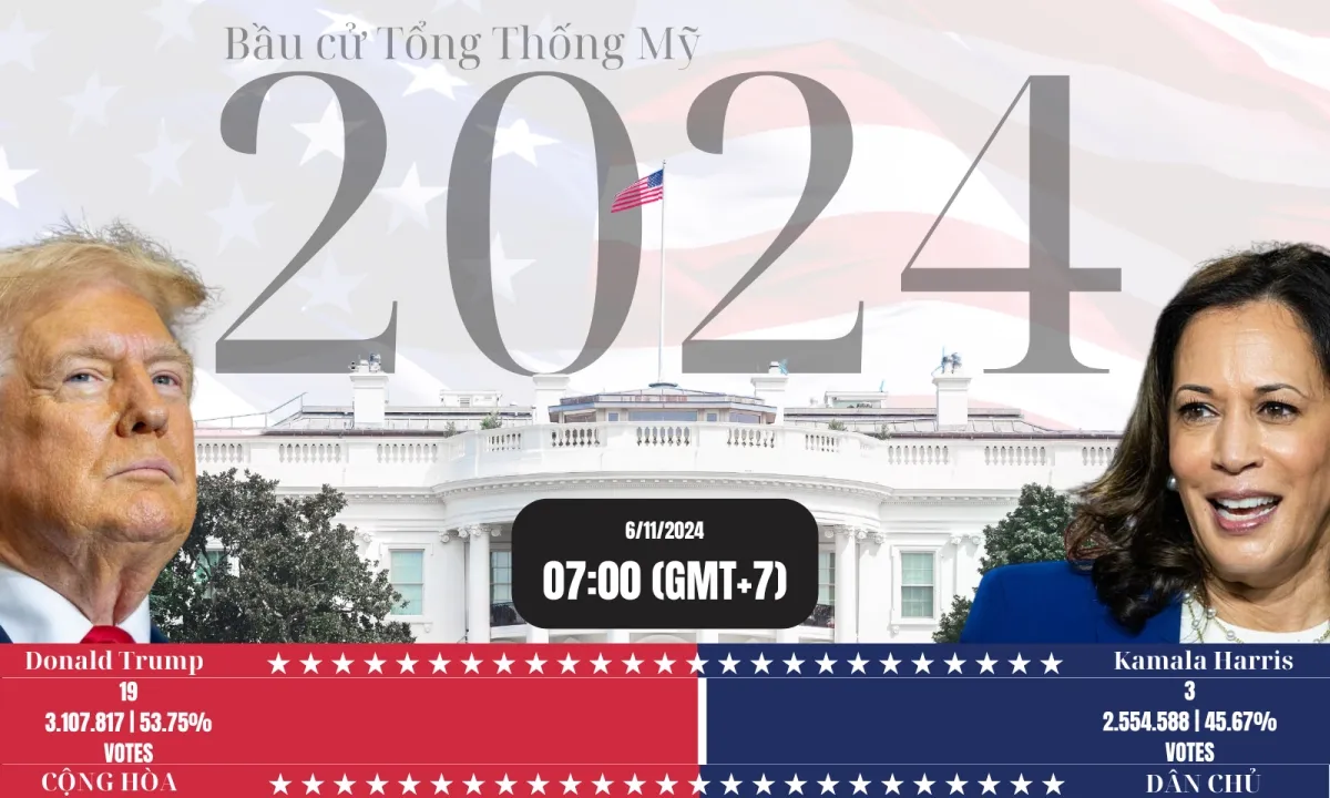 Bầu cử Mỹ 2024(3)