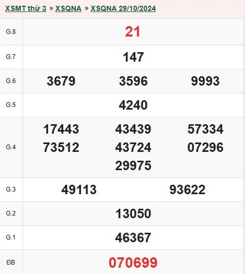 xsqna 29-10