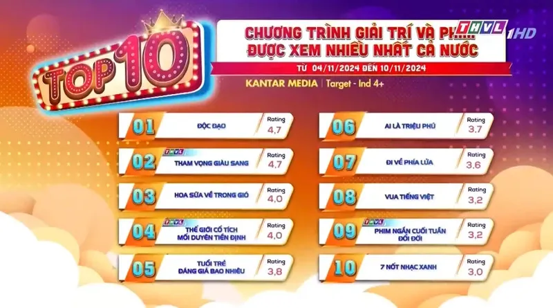 giai-ma-suc-hut-cua-tham-vong-giau-sang-phim-co-trang-viet-chiem-song-rating-66