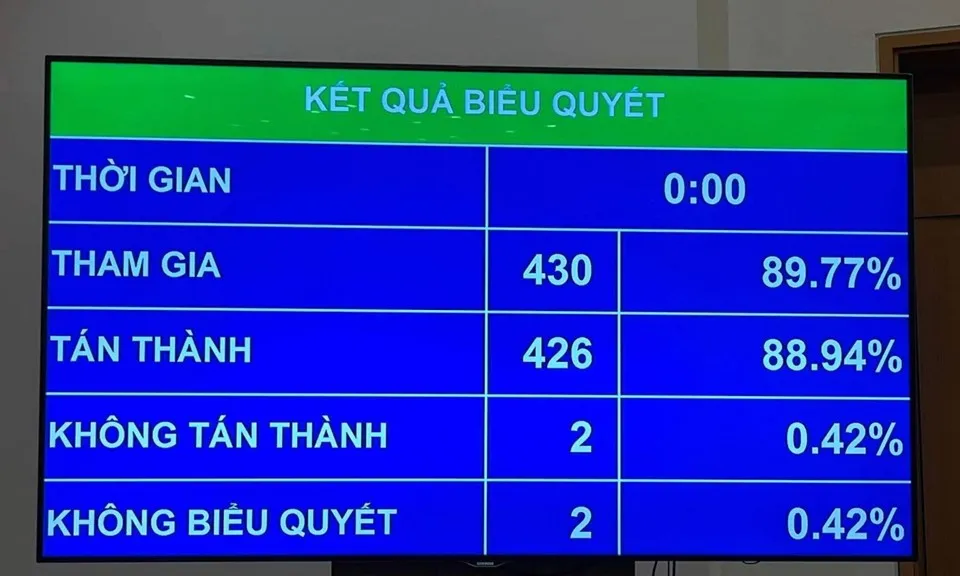 7 nhóm điểm mới cơ bản trong Luật Dược sửa đổi vừa được Quốc hội thông qua 