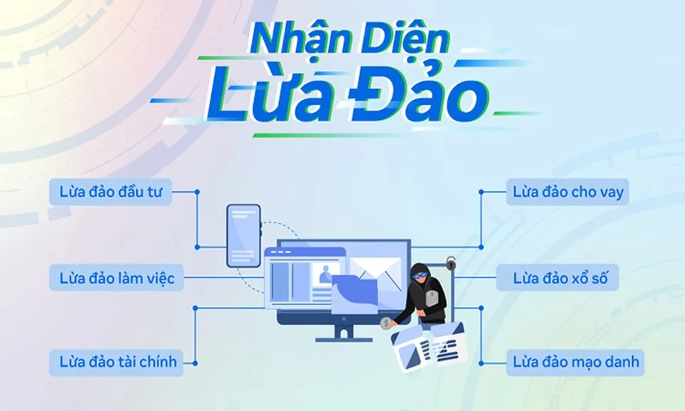 Kỹ năng nhận diện, xử lý và phòng ngừa lừa đảo trực tuyến