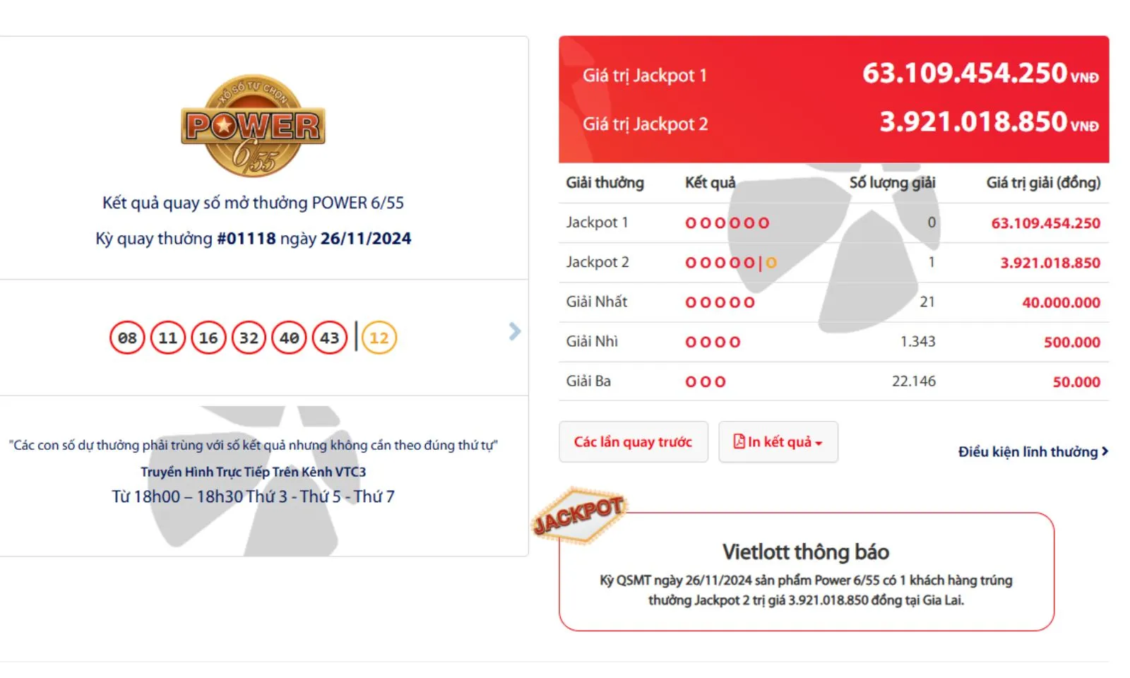 Vietlott lại “nổ” giải độc đắc hàng tỷ đồng