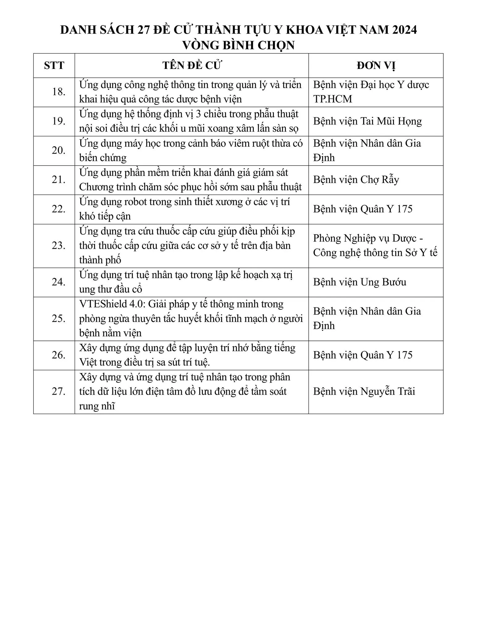DANH SÁCH 27 ĐỀ CỬ THÀNH TỰU Y KHOA VIỆT NAM 2024-hình ảnh-1