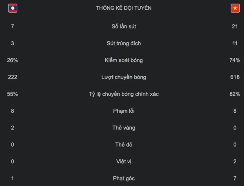 thong-ke-lao-viet-nam