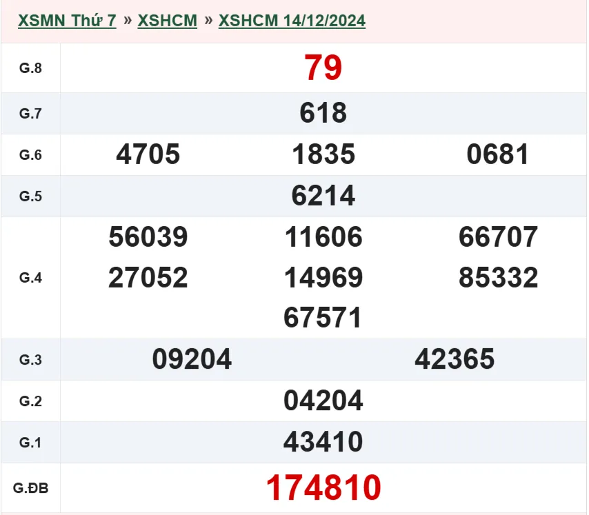 xshcm-14-12-2024