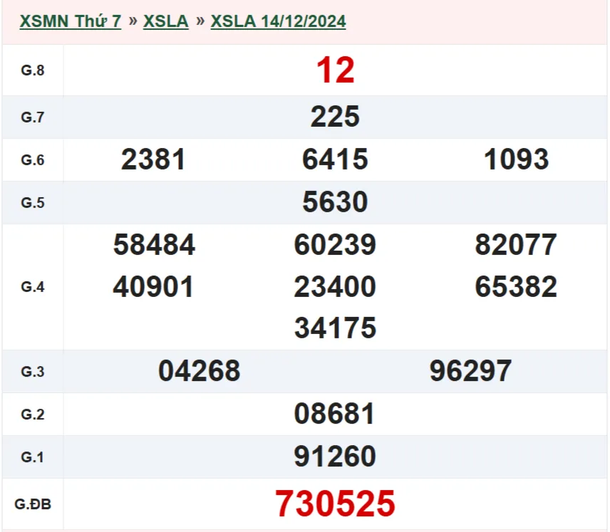 xsla-14-12-2024