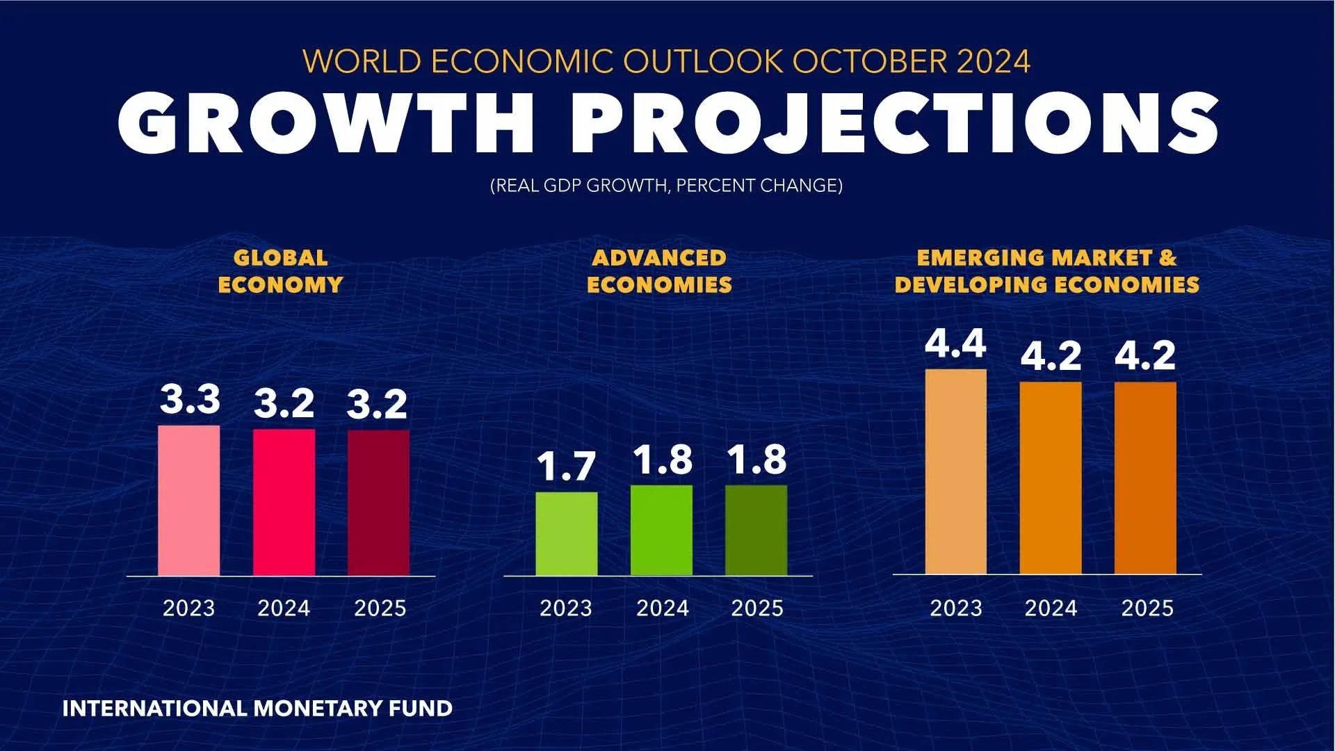 world-economic-outlook-october-2