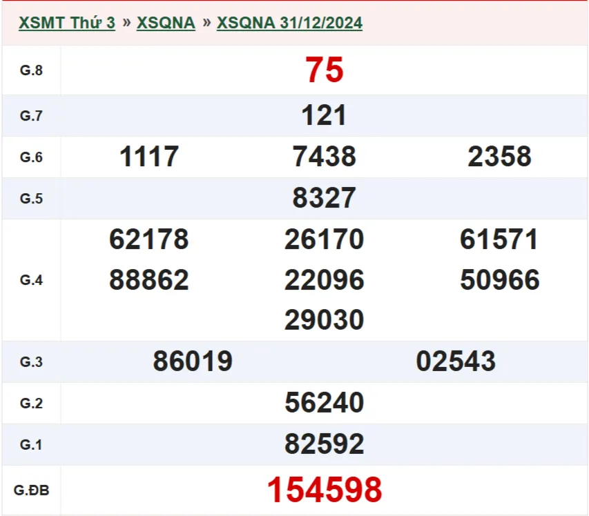 xsqna-31-12-2024